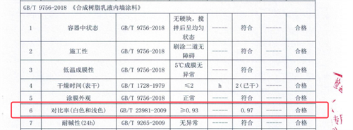 白露至秋意浓，可耐美净味皓白墙面漆装点美好生活