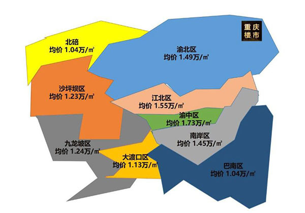 重庆房价多少钱一平方 重庆房价为什么这么低 预测2020年重庆房价3万